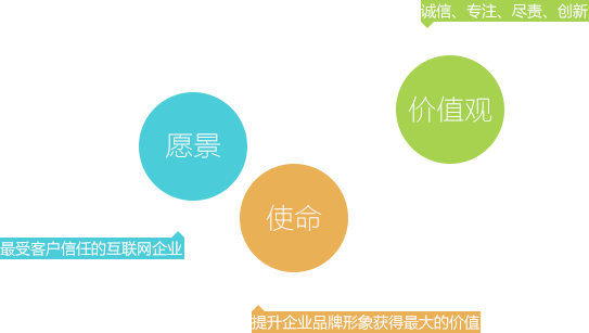 企業文化